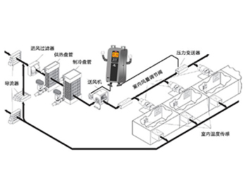 走進丹佛斯,輕松掌控進擊的狂風!