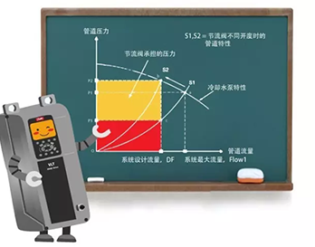 走進HVAC（三）| 探秘丹佛斯優(yōu)化冷卻水泵的神秘力量